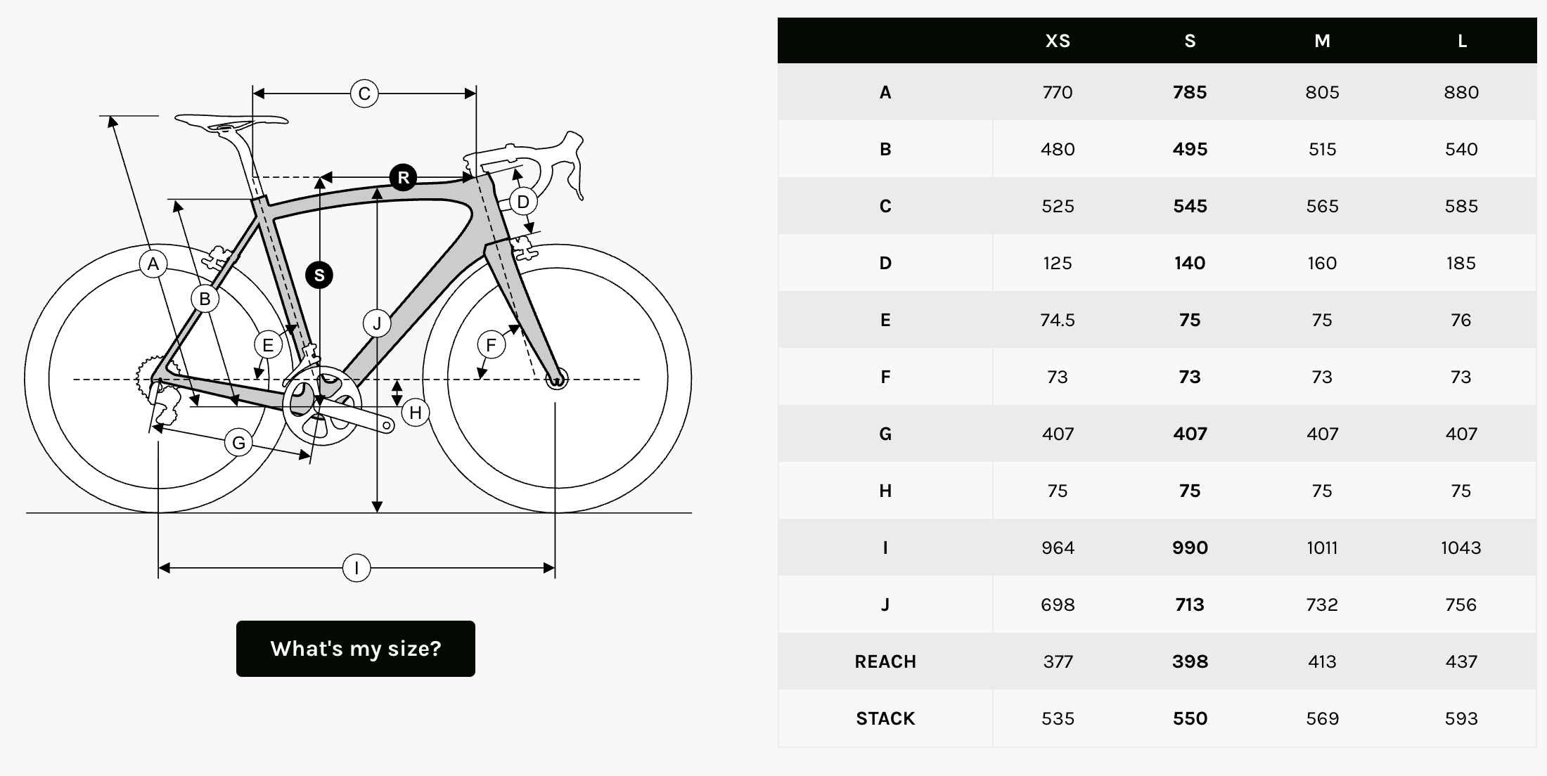 525R geometry chart